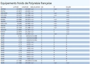 tableau-equipements froids-19-09-2018