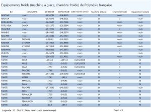 Tableau-équipements froids-29-04-2019