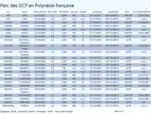 Coordonnées des DCP en Polynésie française mise à jour 03-05-2019